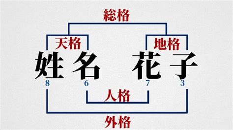 外格12|姓名判断の12画は凶：勘違いが多く努力が報われない。方向を正。